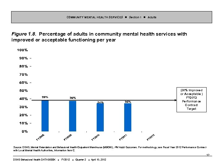 COMMUNITY MENTAL HEALTH SERVICES Section 1 Adults Figure 1. 8. Percentage of adults in