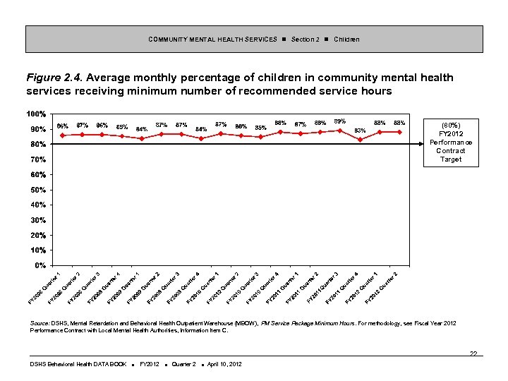 COMMUNITY MENTAL HEALTH SERVICES Section 2 Children Figure 2. 4. Average monthly percentage of