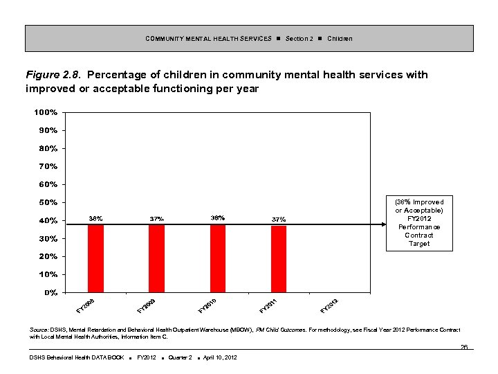 COMMUNITY MENTAL HEALTH SERVICES Section 2 Children Figure 2. 8. Percentage of children in
