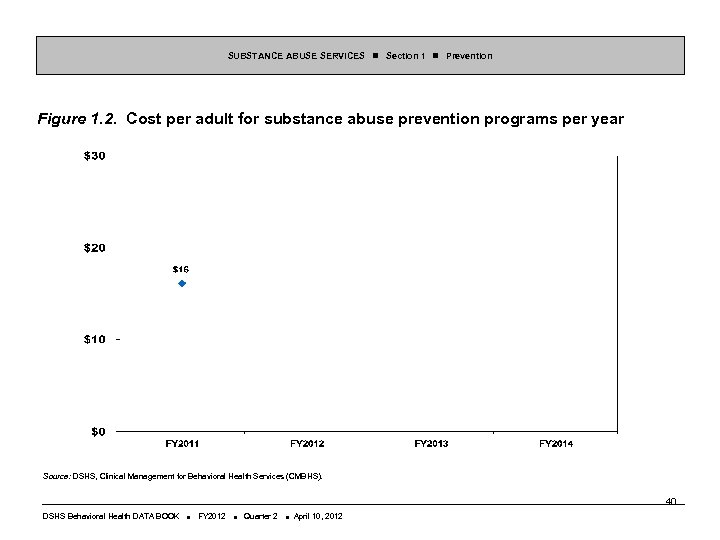 SUBSTANCE ABUSE SERVICES Section 1 Prevention Figure 1. 2. Cost per adult for substance