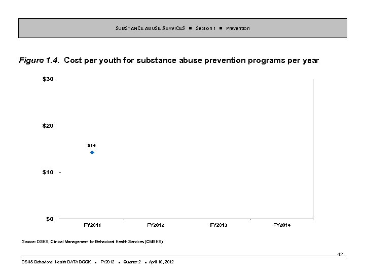SUBSTANCE ABUSE SERVICES Section 1 Prevention Figure 1. 4. Cost per youth for substance
