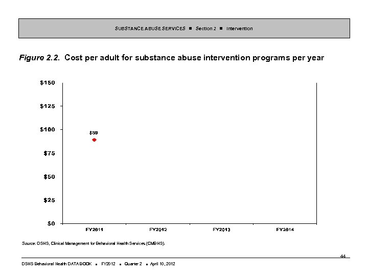 SUBSTANCE ABUSE SERVICES Section 2 Intervention Figure 2. 2. Cost per adult for substance