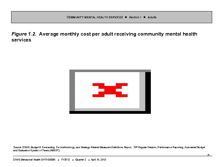 COMMUNITY MENTAL HEALTH SERVICES Section 1 Adults Figure 1. 2. Average monthly cost per