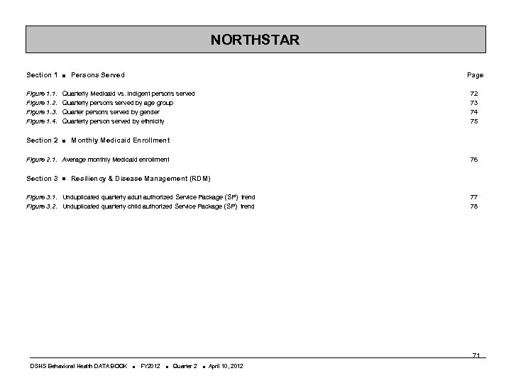 NORTHSTAR Section 1 Persons Served Page Figure 1. 1. Figure 1. 2. Figure 1.