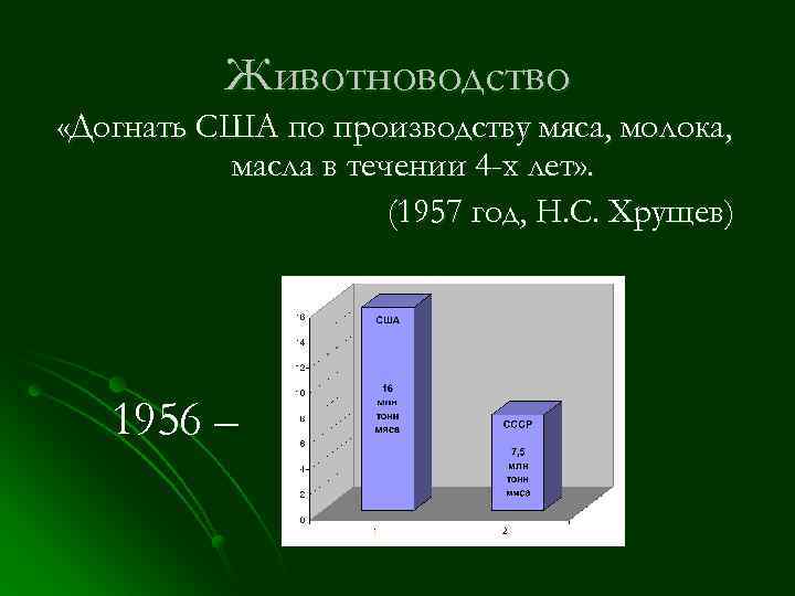 Животноводство «Догнать США по производству мяса, молока, масла в течении 4 -х лет» .