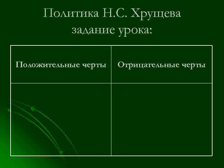 Политика Н. С. Хрущева задание урока: Положительные черты Отрицательные черты 