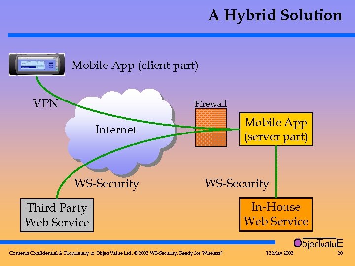A Hybrid Solution Mobile App (client part) VPN Firewall Mobile App (server part) Internet