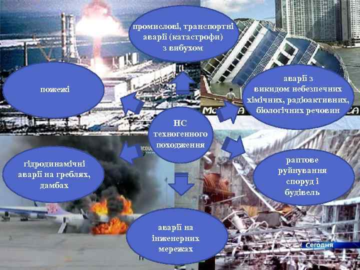промислові, транспортні аварії (катастрофи) з вибухом аварії з викидом небезпечних хімічних, радіоактивних, біологічних речовин