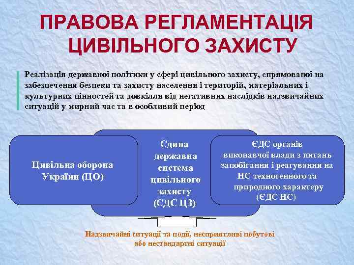 ПРАВОВА РЕГЛАМЕНТАЦІЯ ЦИВІЛЬНОГО ЗАХИСТУ Реалізація державної політики у сфері цивільного захисту, спрямованої на забезпечення