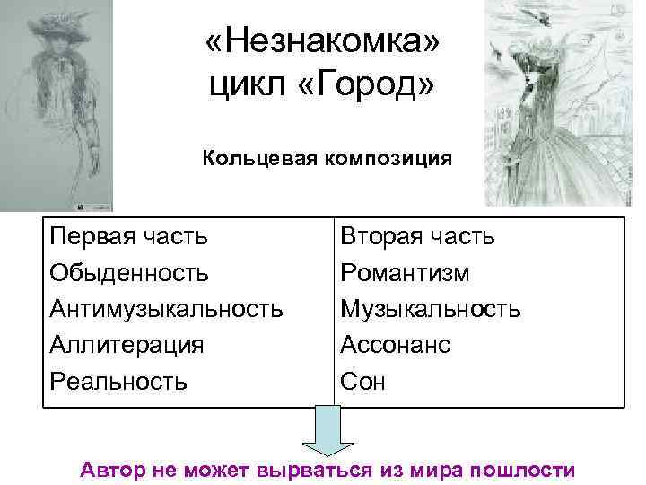  «Незнакомка» цикл «Город» Кольцевая композиция Первая часть Обыденность Антимузыкальность Аллитерация Реальность Вторая часть
