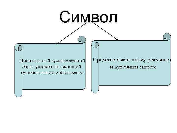 Символ Многозначный художественный образ, условно выражающий сущность какого-либо явления Средство связи между реальным и