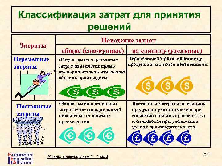 70 решений для сокращения затрат руководство к действию