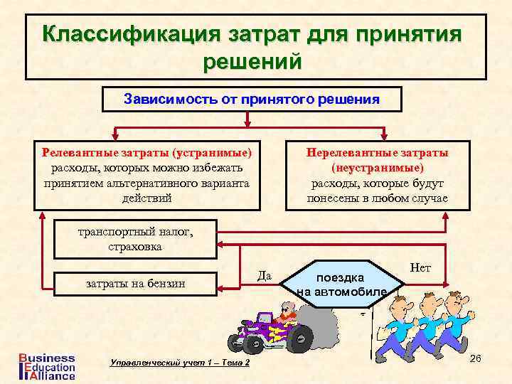 Ревалентный опыт работы это