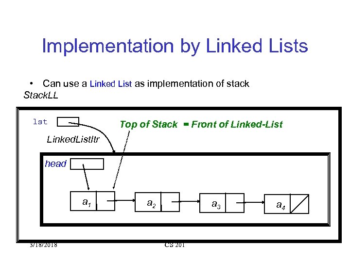 Implementation by Linked Lists • Can use a Linked List as implementation of stack
