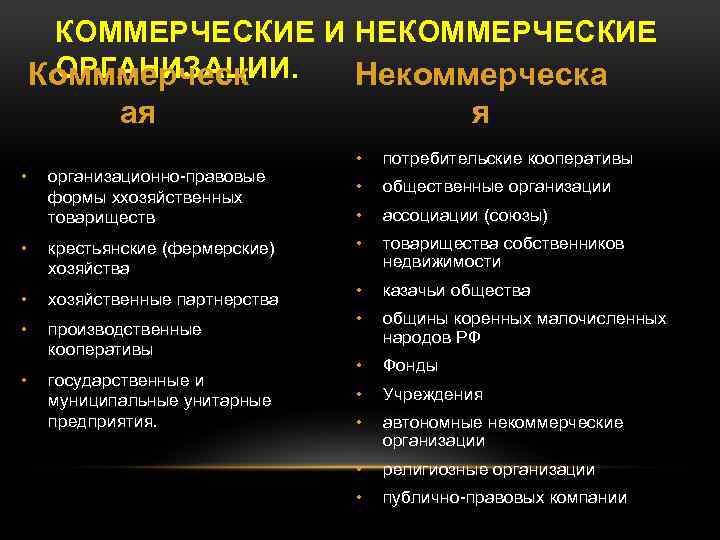 КОММЕРЧЕСКИЕ И НЕКОММЕРЧЕСКИЕ ОРГАНИЗАЦИИ. Некоммерческа Комммерческ я ая • организационно-правовые формы ххозяйственных товариществ •