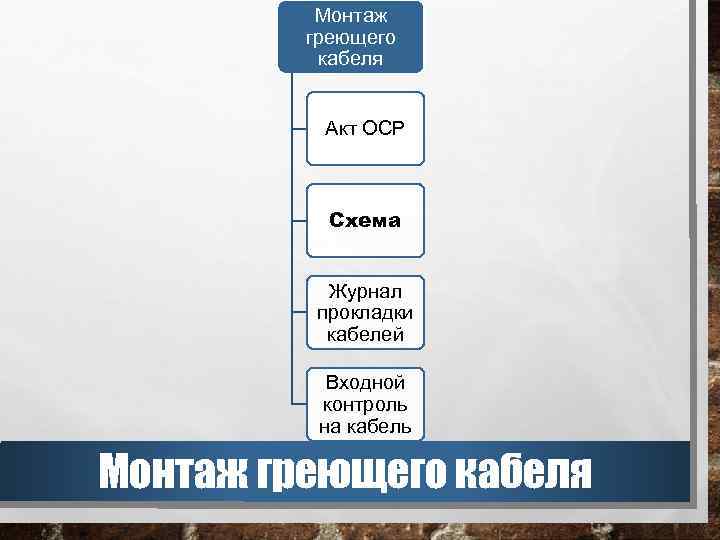 Монтаж греющего кабеля Акт ОСР Схема Журнал прокладки кабелей Входной контроль на кабель Монтаж