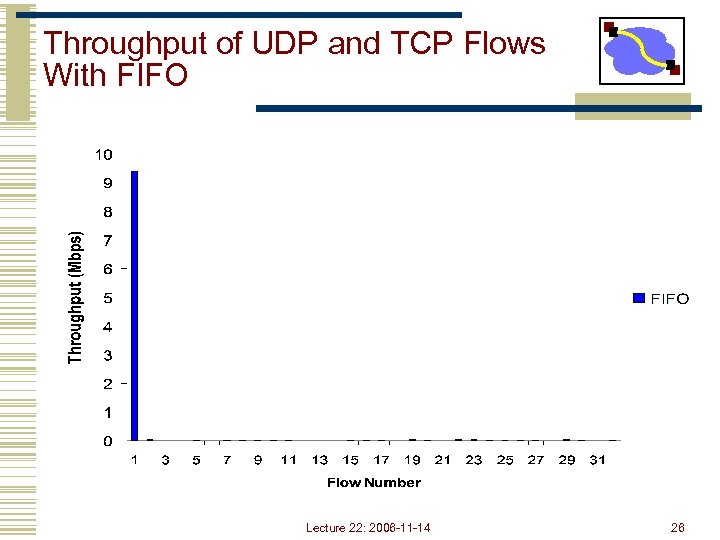 Throughput of UDP and TCP Flows With FIFO Lecture 22: 2006 -11 -14 26