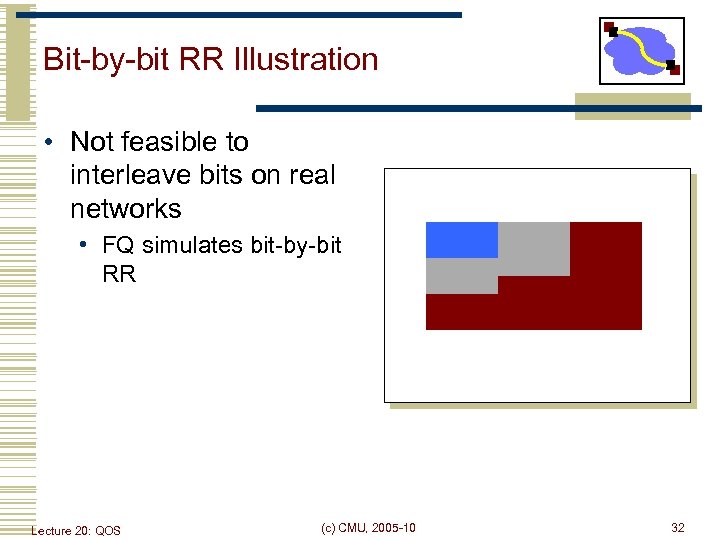 Bit-by-bit RR Illustration • Not feasible to interleave bits on real networks • FQ