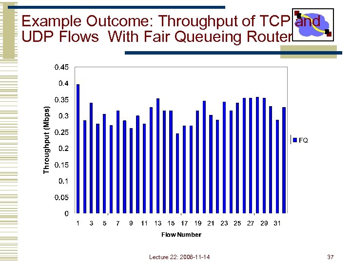 Example Outcome: Throughput of TCP and UDP Flows With Fair Queueing Router Lecture 22: