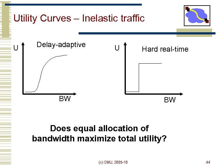 Utility Curves – Inelastic traffic U Delay-adaptive U BW Hard real-time BW Does equal