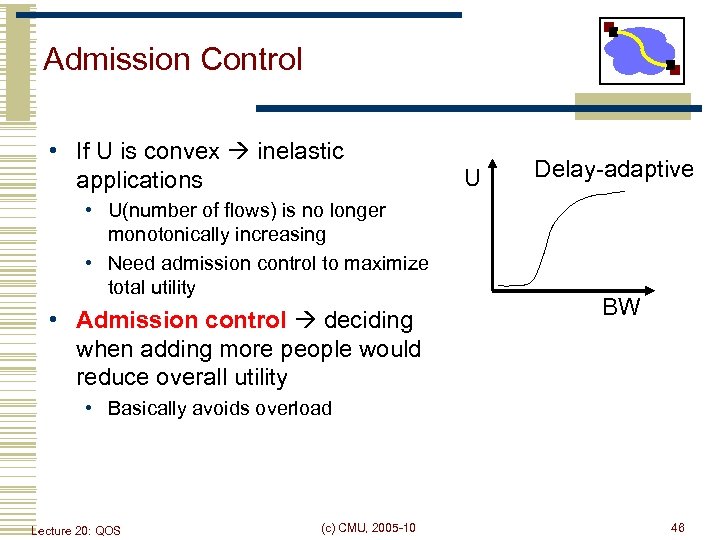 Admission Control • If U is convex inelastic applications • U(number of flows) is