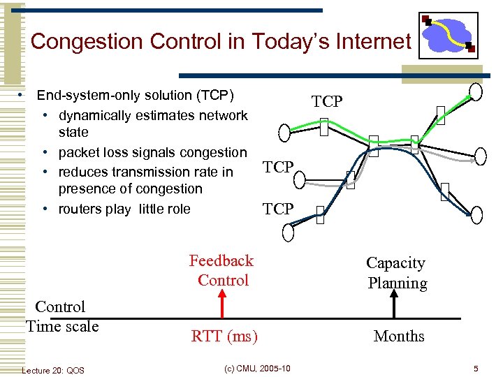 Congestion Control in Today’s Internet • End-system-only solution (TCP) • dynamically estimates network state