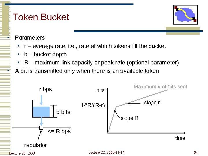Token Bucket • Parameters • r – average rate, i. e. , rate at