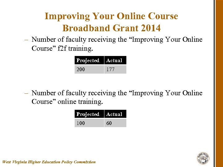 Improving Your Online Course Broadband Grant 2014 – Number of faculty receiving the “Improving