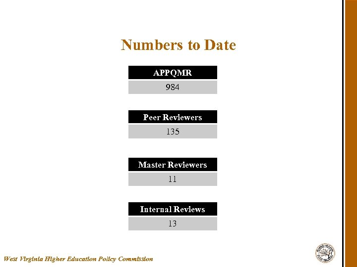 Numbers to Date APPQMR 984 Peer Reviewers 135 Master Reviewers 11 Internal Reviews 13
