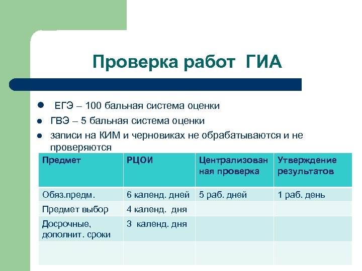 Система оценивания гвэ. 100 Бальная система оценок. 100 Бальная система ЕГЭ. Оценочная система ГВЭ.