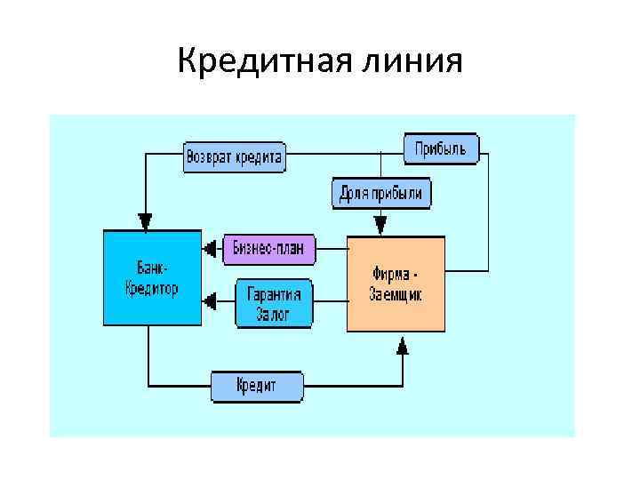 Кредитная линия 