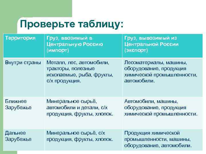 Схема внешних производственно территориальных связей