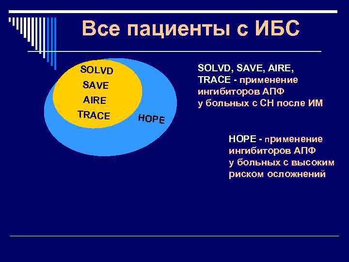 Все пациенты с ИБС SOLVD, SAVE, AIRE, TRACE - применение ингибиторов АПФ у больных