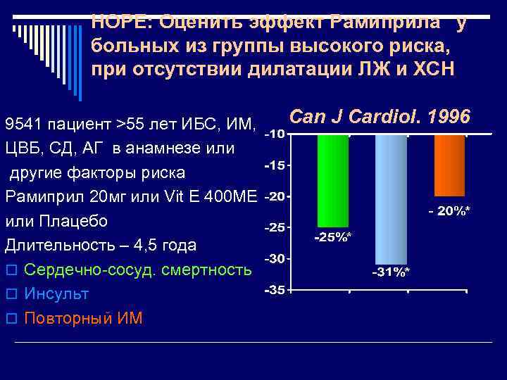 HOPE: Оценить эффект Рамиприла у больных из группы высокого риска, при отсутствии дилатации ЛЖ