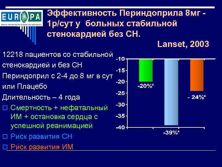 Эффективность Периндоприла 8 мг 1 р/сут у больных стабильной стенокардией без СН. Lanset, 2003