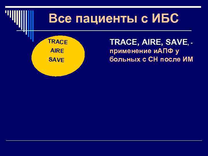 Все пациенты с ИБС TRACE, AIRE, SAVE, - AIRE применение и. АПФ у больных