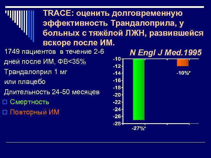 TRACE: оценить долговременную эффективность Трандалоприла, у больных с тяжёлой ЛЖН, развившейся вскоре после ИМ.