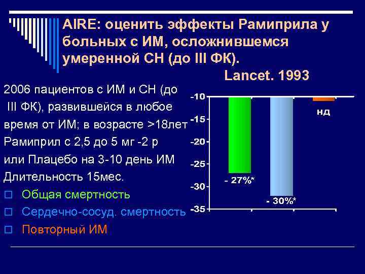 AIRE: оценить эффекты Рамиприла у больных с ИМ, осложнившемся умеренной СН (до III ФК).