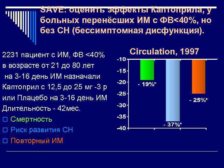 SAVE: оценить эффекты Каптоприла, у больных перенёсших ИМ с ФВ<40%, но без СН (бессимптомная