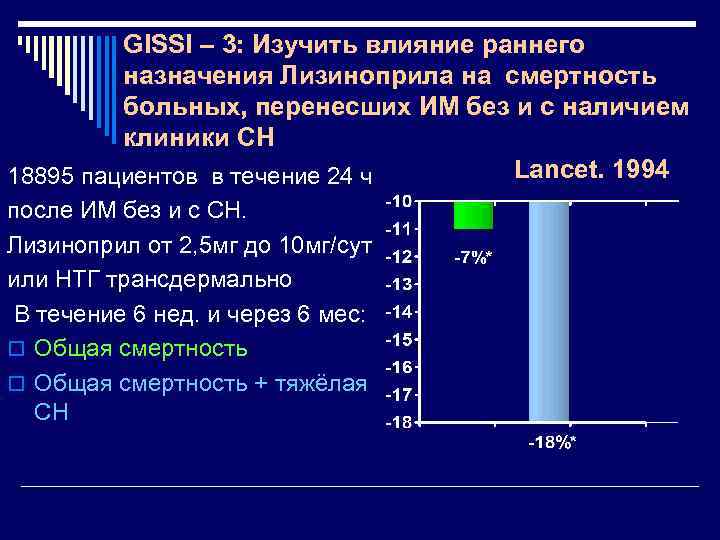 GISSI – 3: Изучить влияние раннего назначения Лизиноприла на смертность больных, перенесших ИМ без