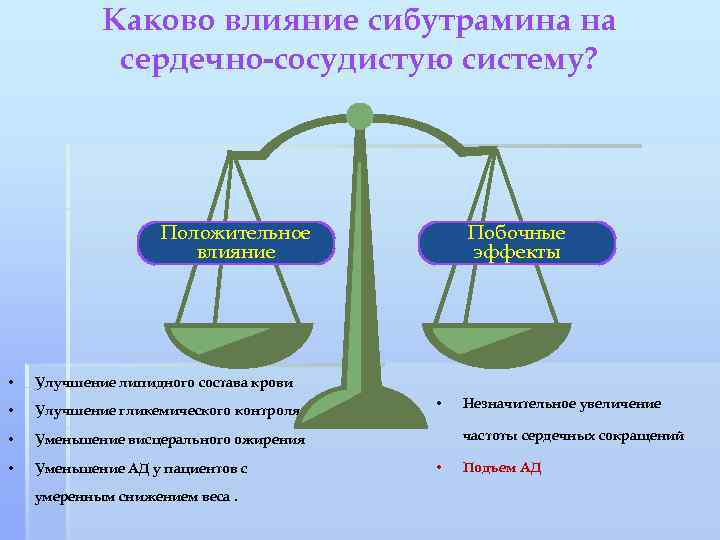 Каково влияние сибутрамина на сердечно-сосудистую систему? Положительное влияние • Улучшение липидного состава крови •