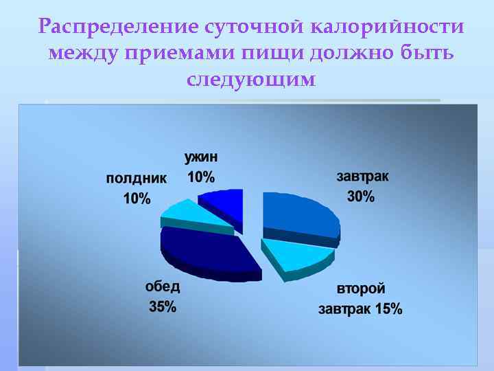 Распределение суточной калорийности между приемами пищи должно быть следующим 