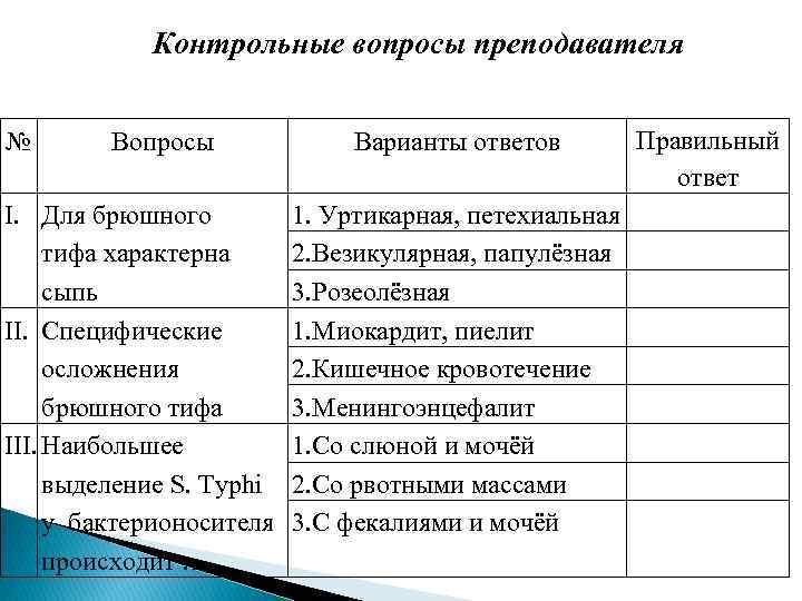 Контрольные вопросы преподавателя № Вопросы I. Для брюшного тифа характерна сыпь II. Специфические осложнения