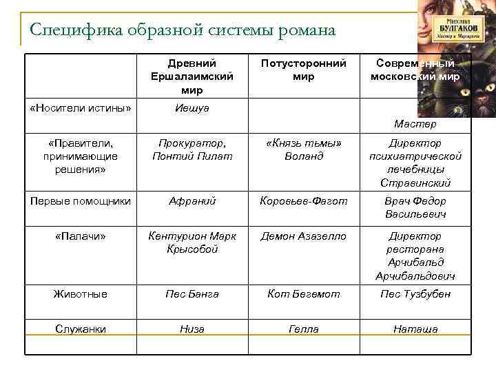 В чем своеобразие писателя в изображении демонических персонажей