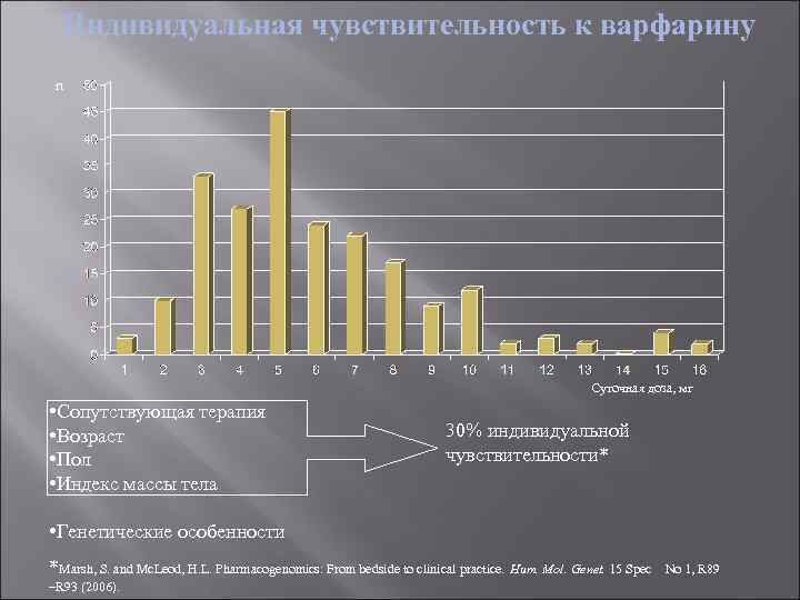Индивидуальная чувствительность к варфарину n Суточная доза, мг • Сопутствующая терапия 30% индивидуальной •