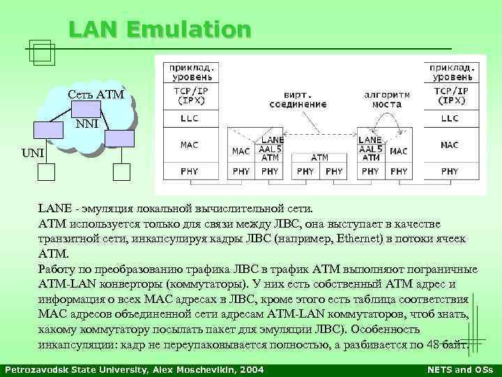 LAN Emulation Сеть АТМ NNI UNI LANE - эмуляция локальной вычислительной сети. АТМ используется