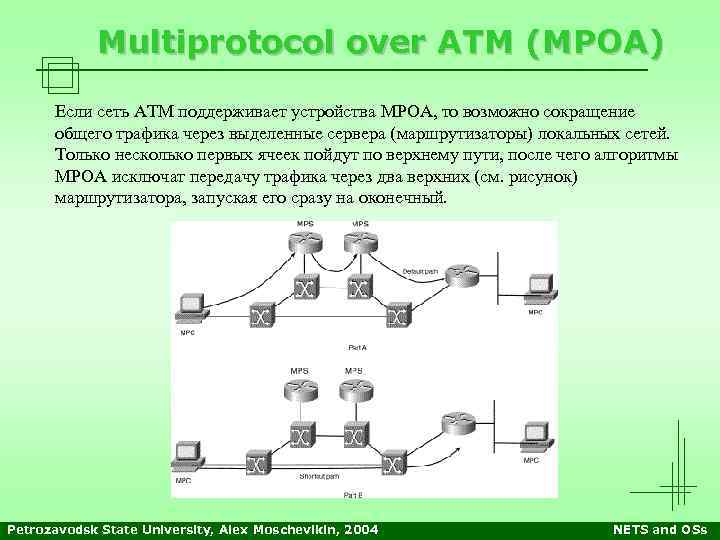 Multiprotocol over ATM (MPOA) Если сеть АТМ поддерживает устройства MPOA, то возможно сокращение общего