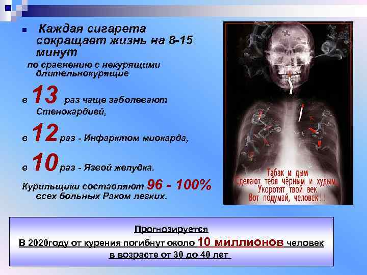  Каждая сигарета сокращает жизнь на 8 -15 n минут по сравнению с некурящими