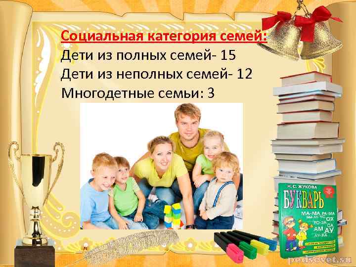 Социальная категория семей: Дети из полных семей- 15 Дети из неполных семей- 12 Многодетные