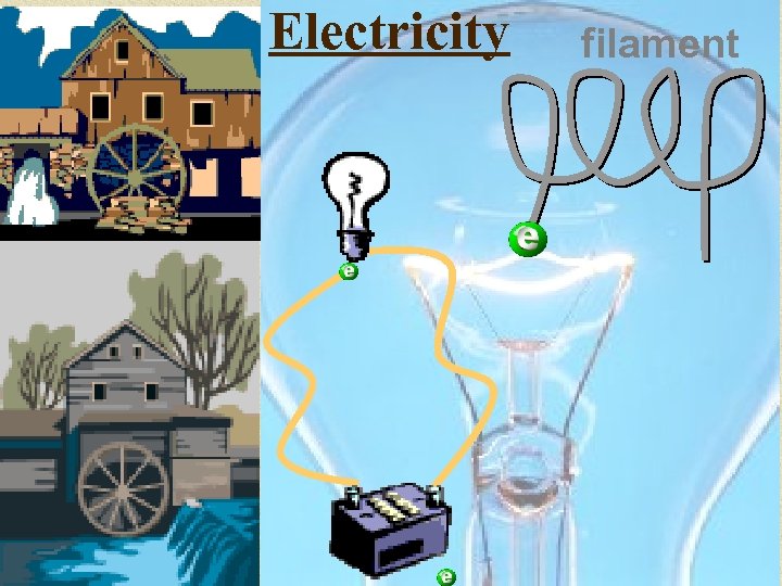 Electricity filament 